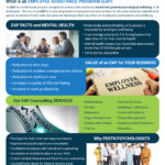 EAP Information For Employers Flyer